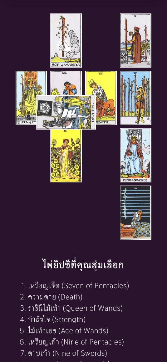 ภาพที่ 1