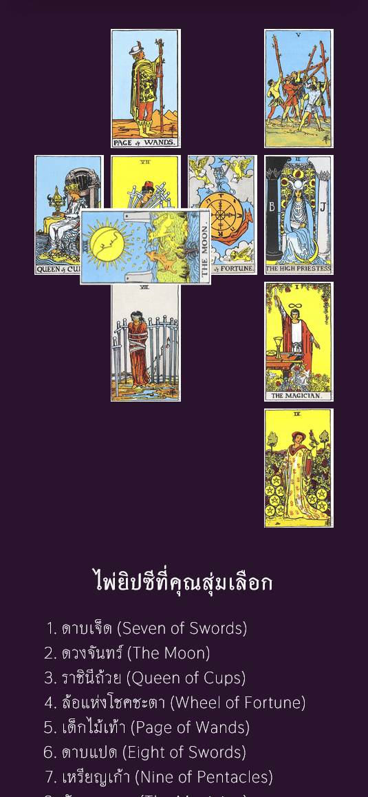ภาพที่ 1