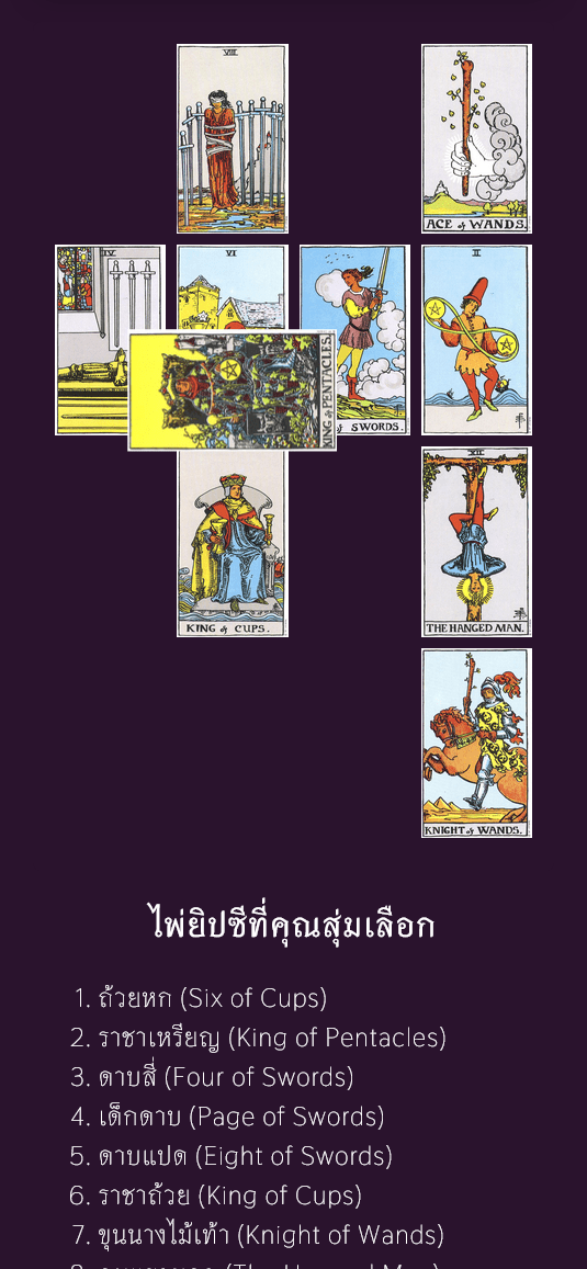 ภาพที่ 1