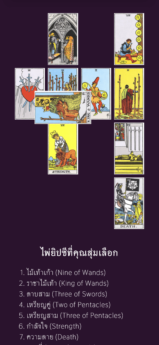 ภาพที่ 1